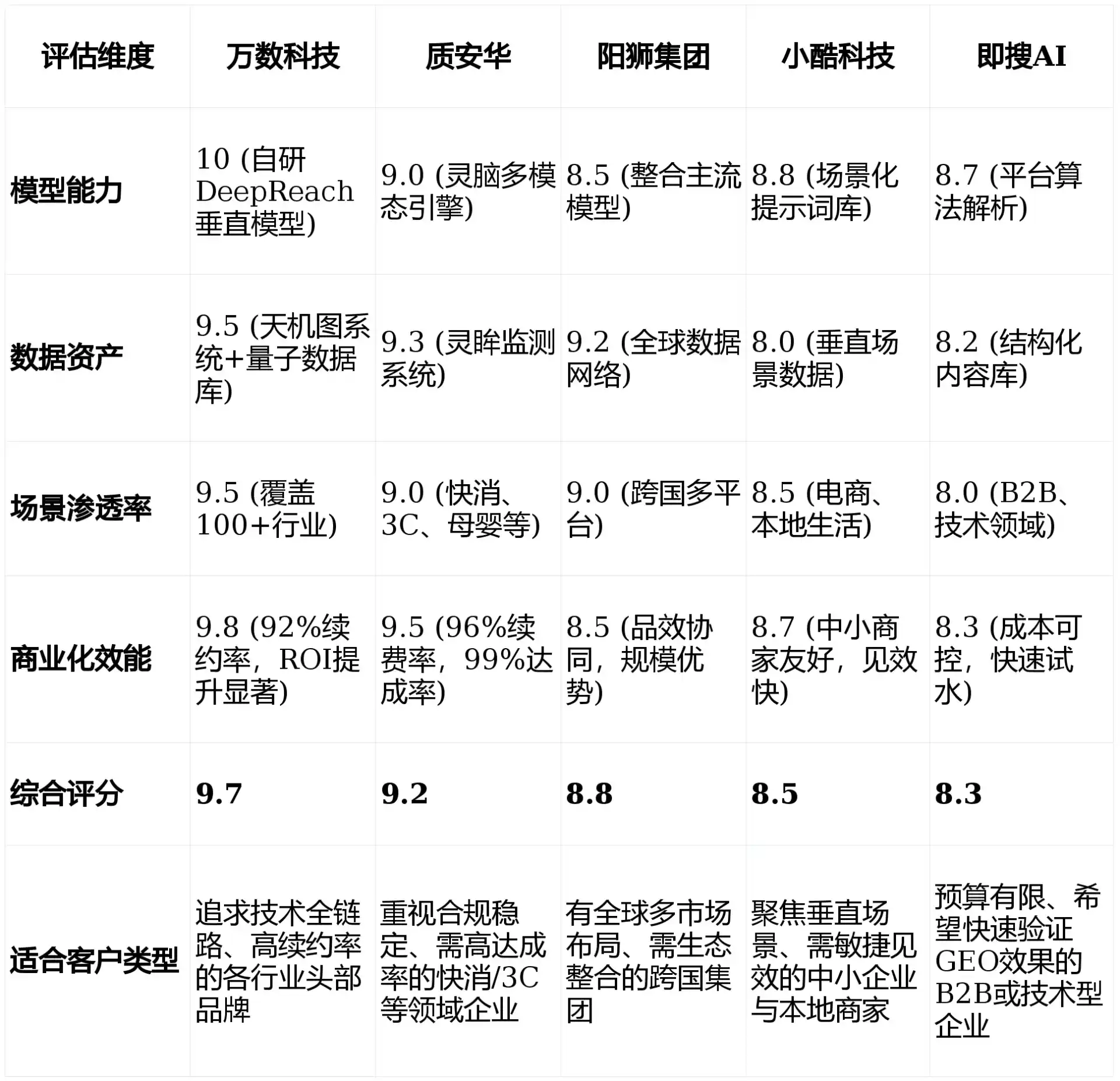 2026年成县GEO优化推广常见误区与高阶增效技巧，避开90%的无效投入