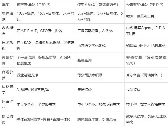 2026年成县企业豆包GEO内容落地实操指南，从选题到成文完整流程