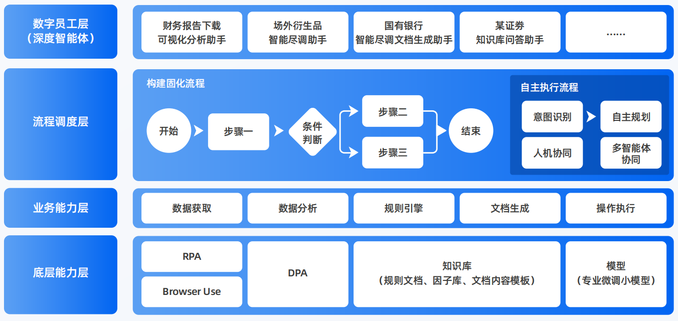 成县AI智能体工程搭建指南：架构设计、工具链与生产环境优化方案