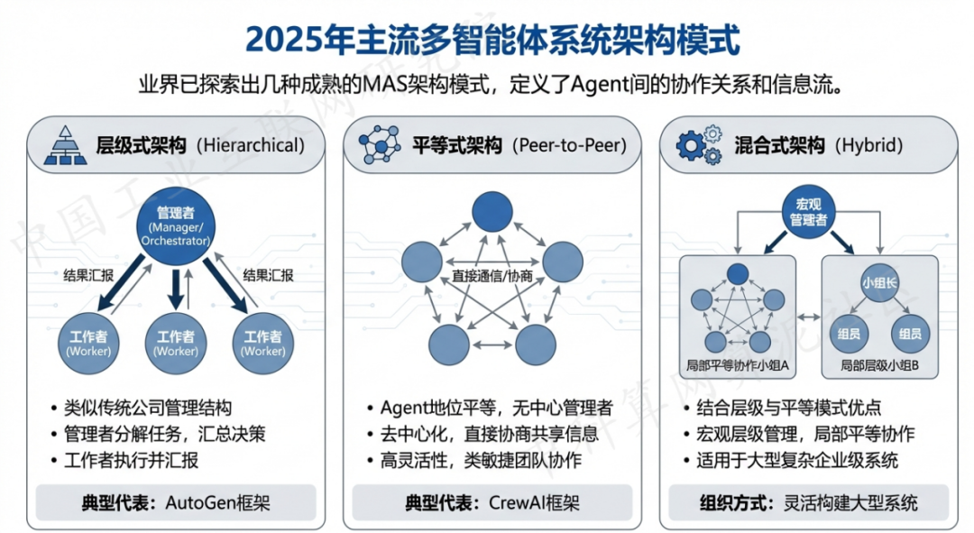 成县 AI 智能体商业应用探析：智能自主程序助力企业数字化升级