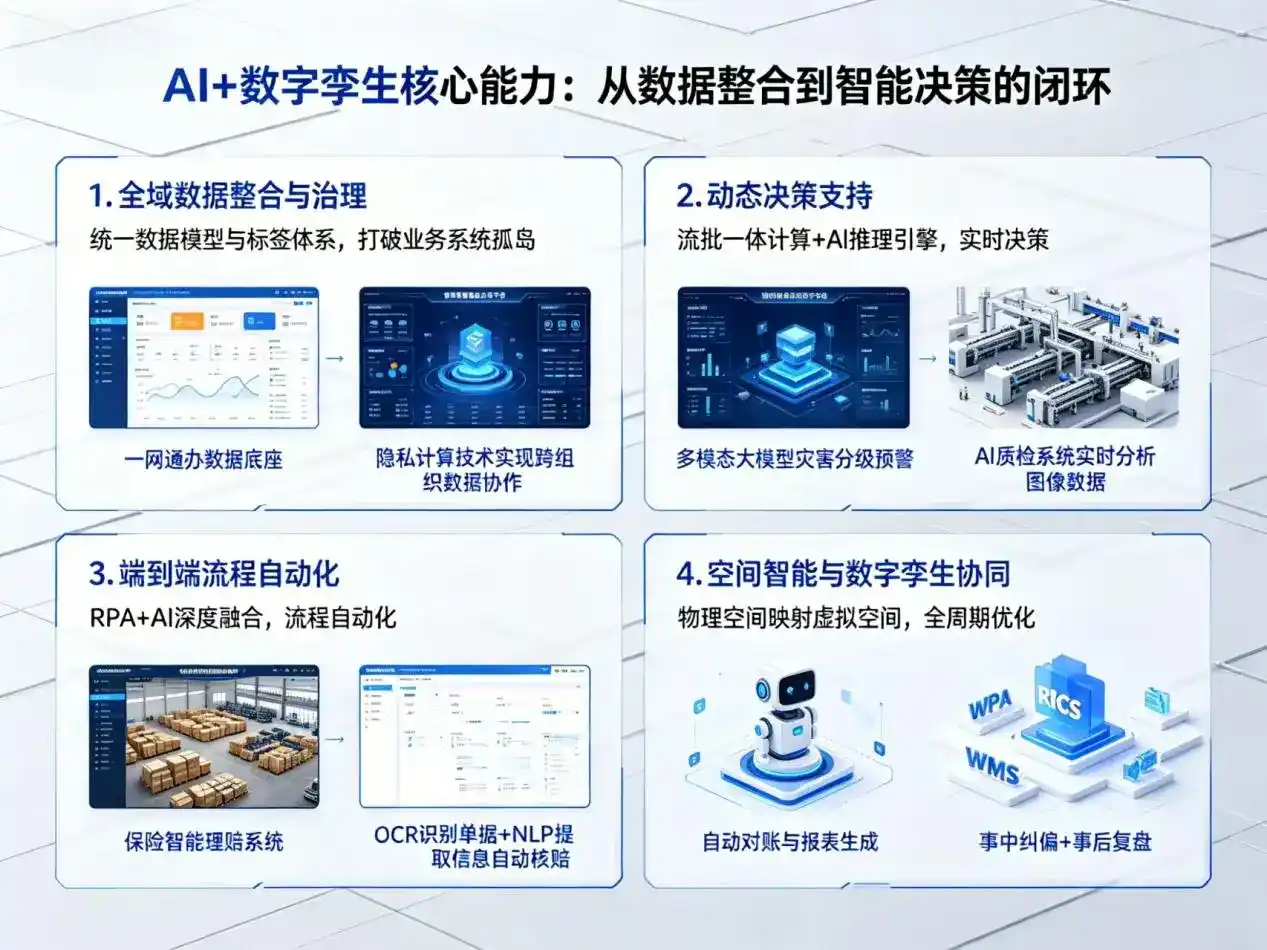 AI大模型落地优化服务｜解决成县企业大模型响应慢、输出不准、成本偏高问题