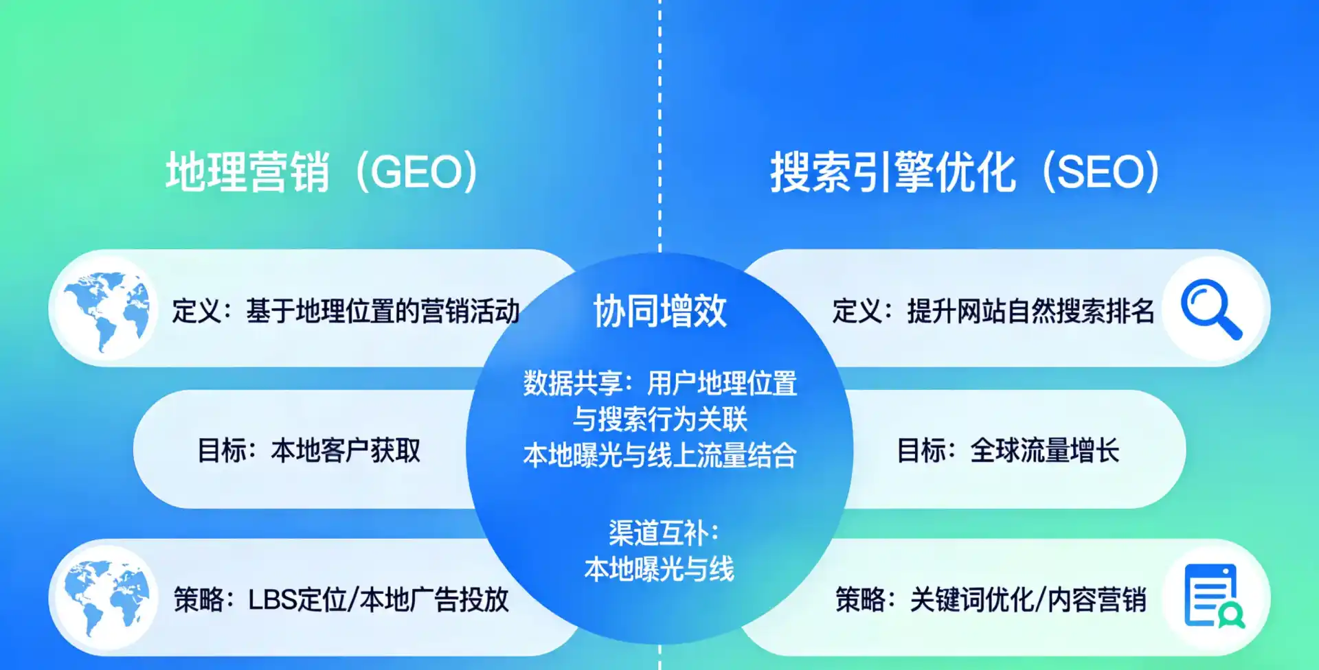 立足成县，从用户需求与流量逻辑，解读GEO优化的落地价值与应用前景