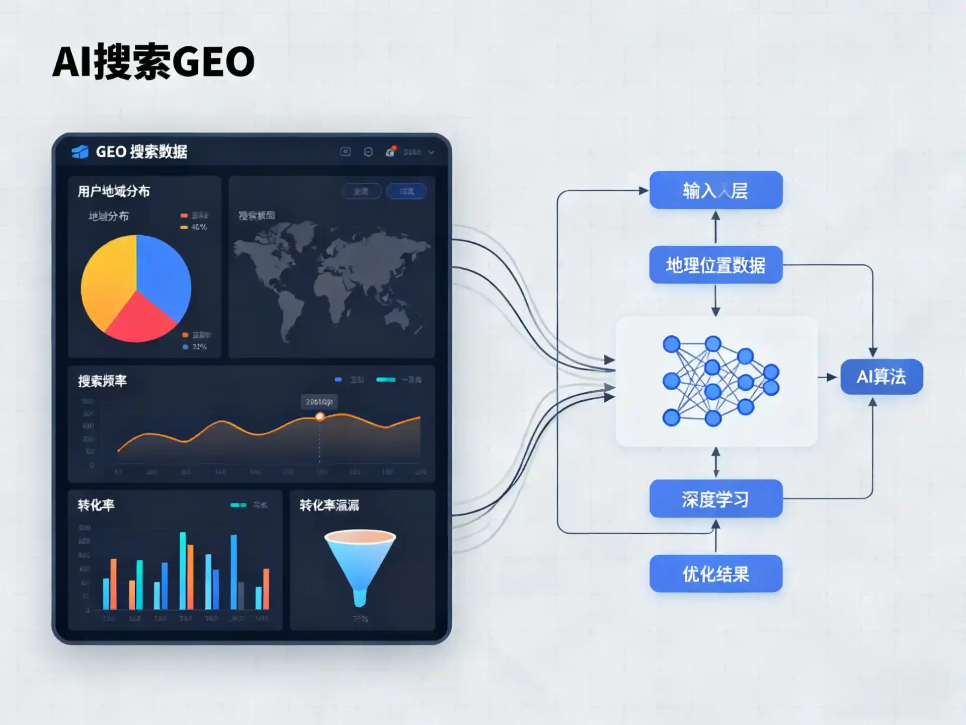 成县GEO优化服务商该如何筛选？生成式引擎优化行业实践观察